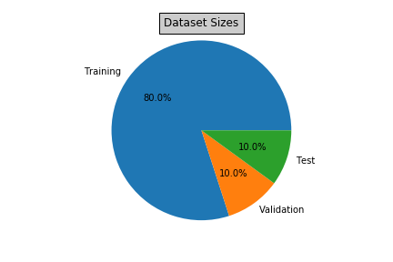 data_size