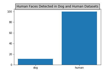 human_face